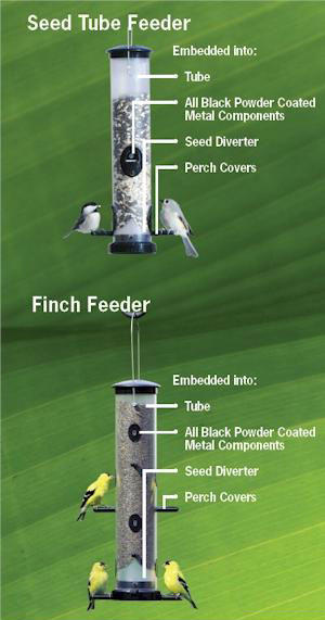 Bird feeders outlet and accessories